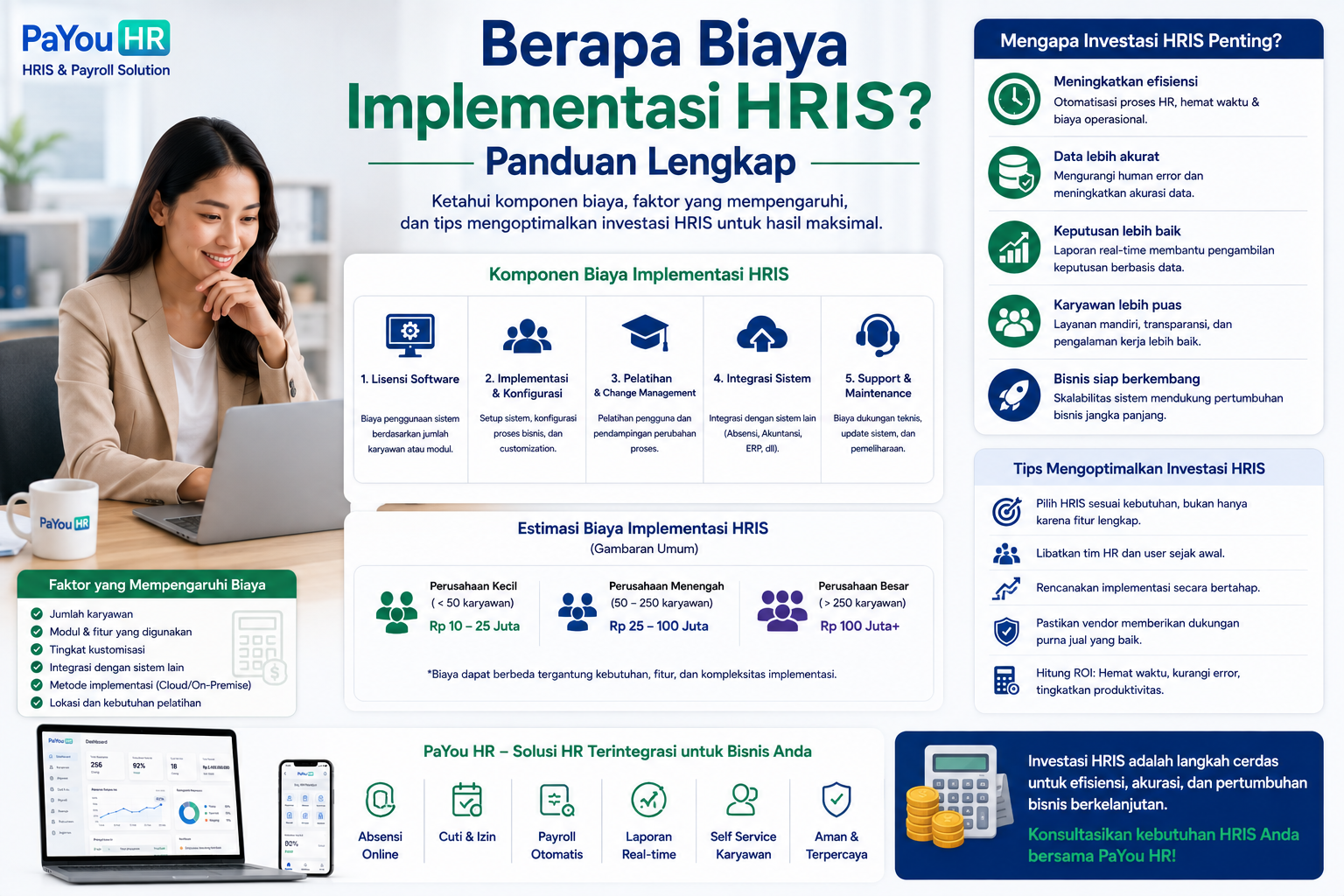 Berapa Biaya Implementasi HRIS? Panduan Lengkap