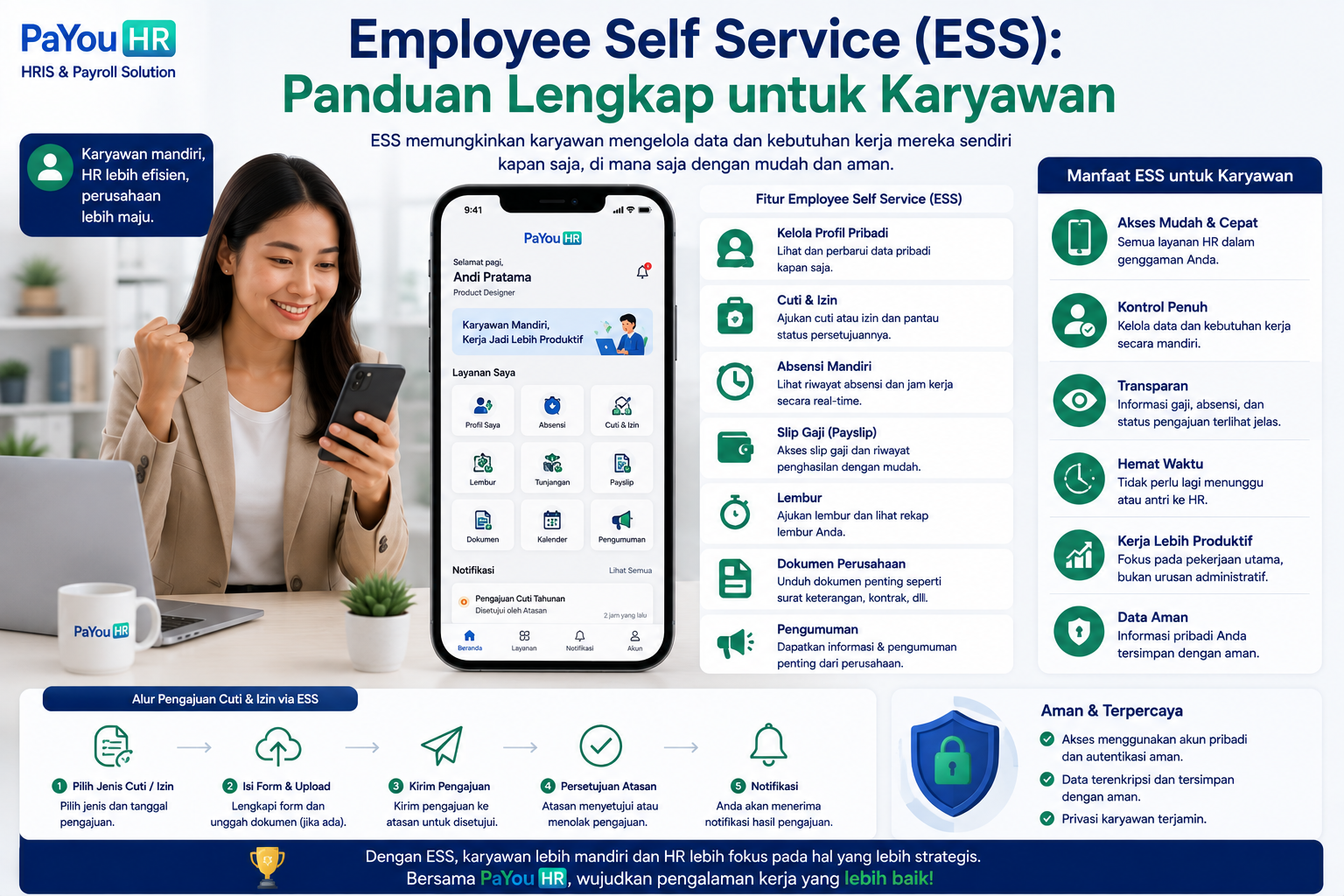Employee Self Service (ESS): Panduan Lengkap untuk Karyawan