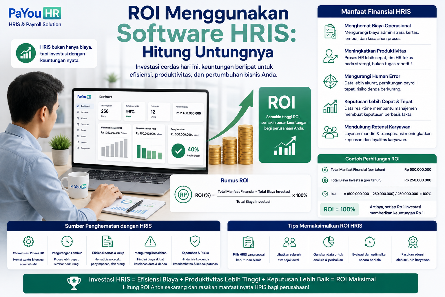 ROI Menggunakan Software HRIS: Hitung Untungnya