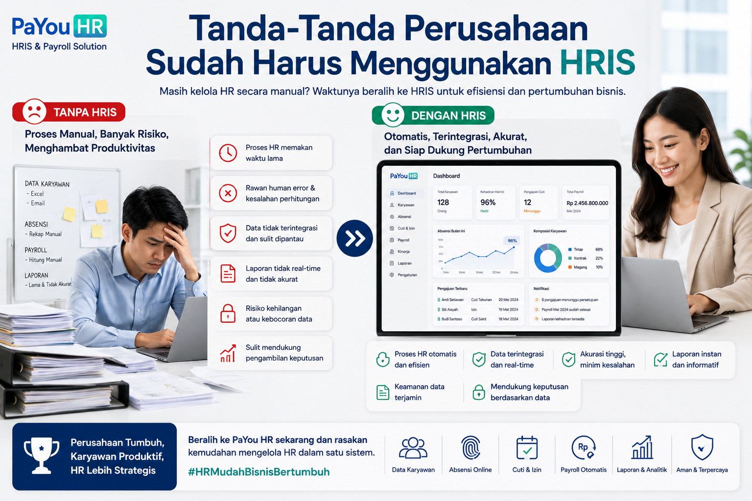 Tanda-tanda perusahaan sudah harus menggunakan HRIS, ilustrasi perbandingan pengelolaan HR manual dengan software HRIS PaYou HR untuk mengelola karyawan, absensi, cuti, payroll, dan laporan secara terintegrasi.